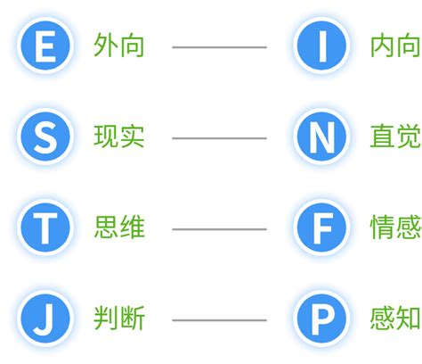 水型|水性格:优点、缺点和MBTI类型